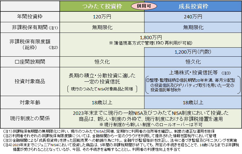 画像に alt 属性が指定されていません。ファイル名: nisa2024.png